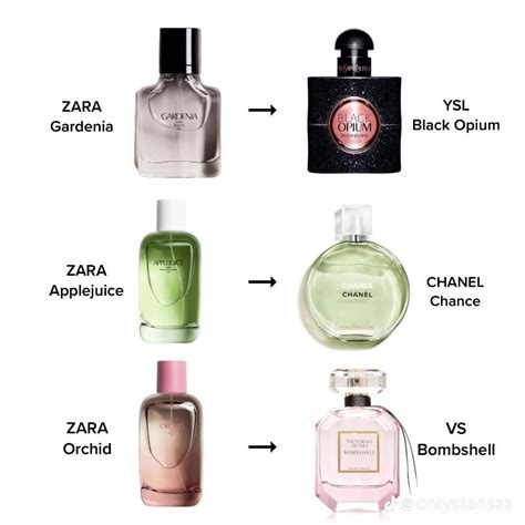 perfume similar|perfumes that smell like.